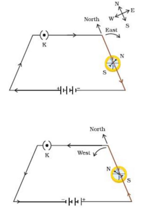 sammentrækning gryde Beroligende middel Magnetic field lines due to current carrying conductor - Class 10, Magnetic  Effects of Electric Current