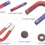 Magnets of different shapes