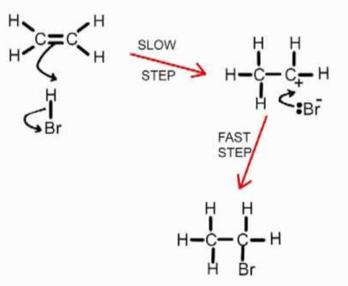 Схема образования hbr. Hbr молекула. Этанол hbr. Hbr структура.