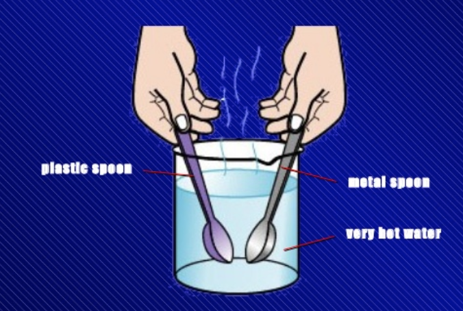 transfer-of-heat-class-7-heat-science