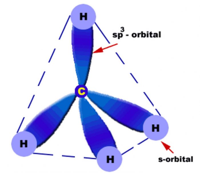 Hybridisation - Chemical Bonding And Molecular Structure, Chemistry 