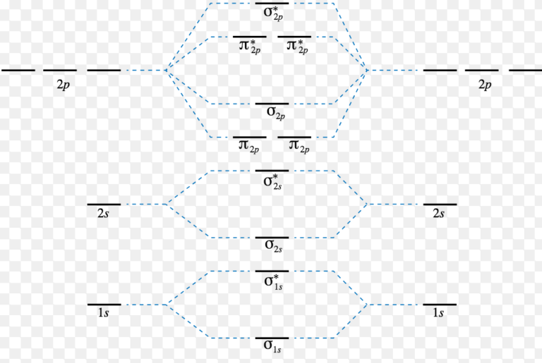 energy-level-diagram-for-molecular-orbitals-chemical-bonding-and