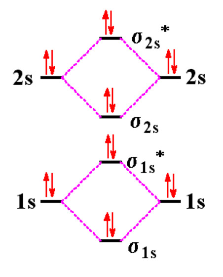 Molecular Orbital Energy Level Diagram 1089