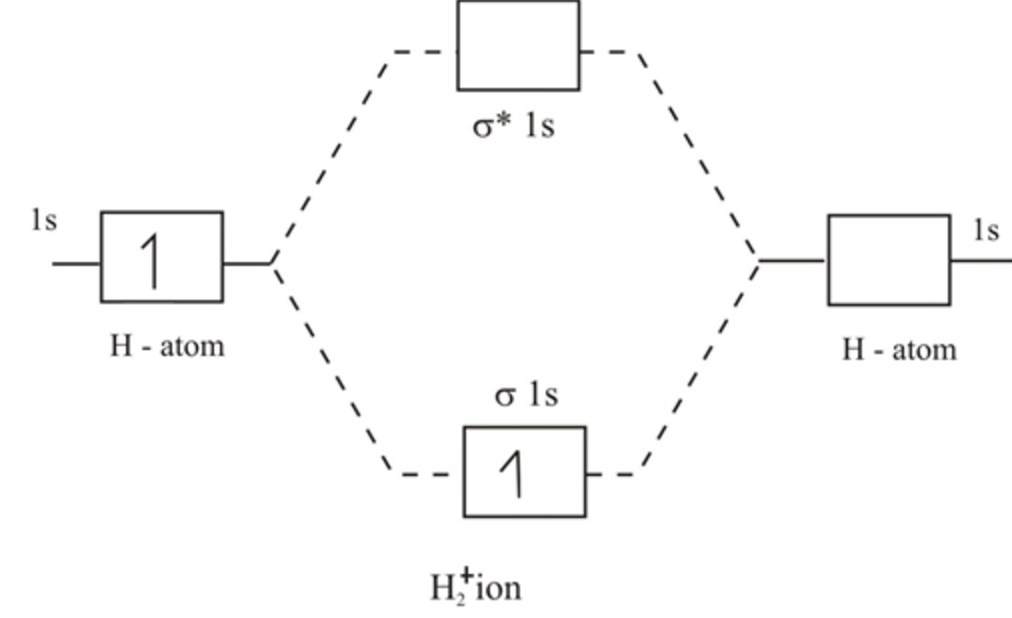 Мо энерджи. Метод молекулярных орбиталей h2+. Диаграмма МО h2+ h2-. Метод молекулярных орбиталей для he2+.