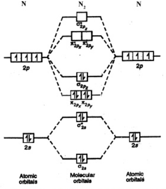 energy-level-diagram-for-molecular-orbitals-chemical-bonding-and