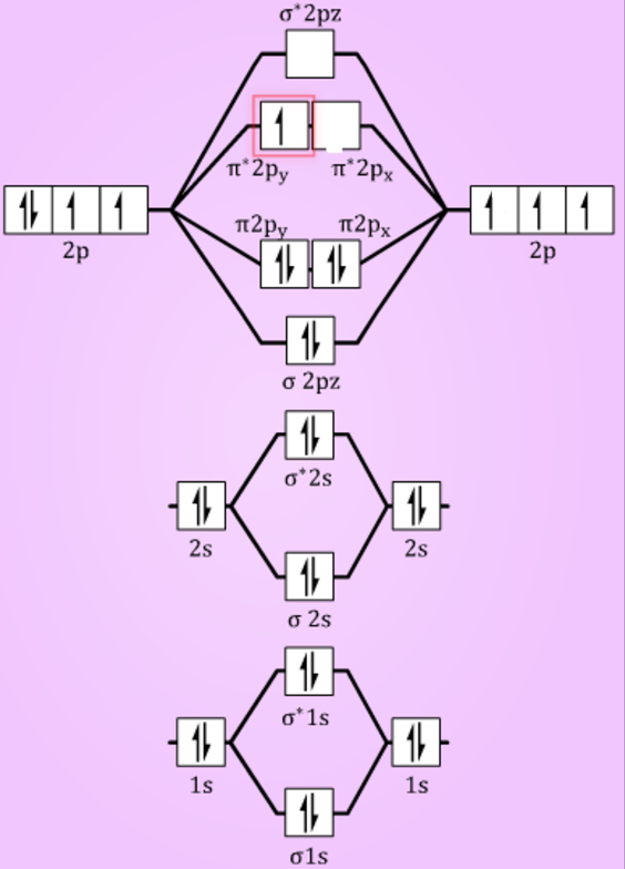 [DIAGRAM] Molecular Orbital Diagram For Of2