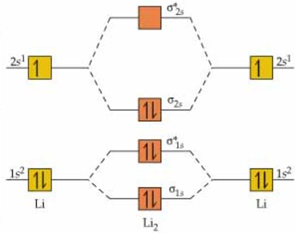 energy-level-diagram-for-molecular-orbitals-chemical-bonding-and