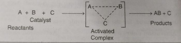 formation of activated complex