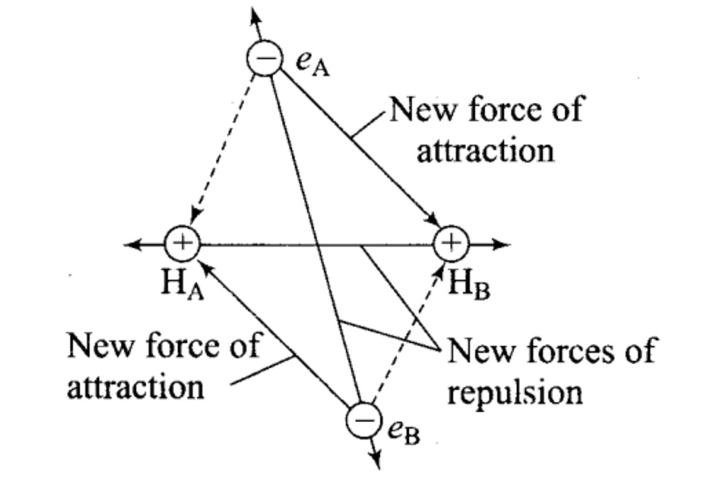 Valence Bond Theory - Chemical Bonding and Molecular Structure ...