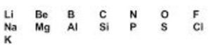 Newland's law of octaves