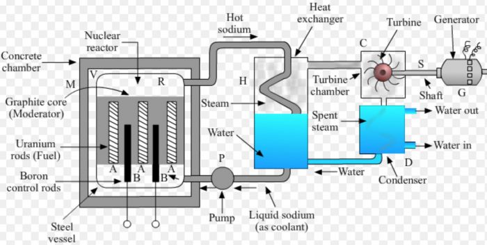 Nuclear power plant