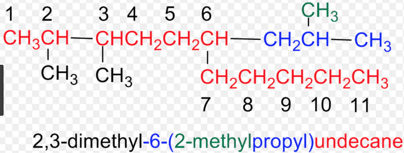 rules-for-iupac-nomenclature-of-branched-chain-alkanes-chemistry