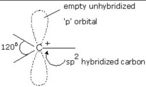 Orbital structure of carbocation