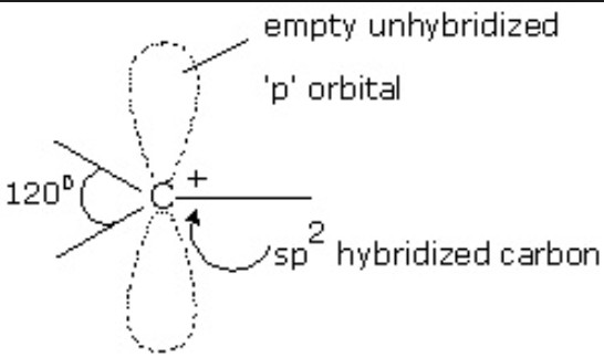 Carbocations - Chemistry, Class 11, Organic Chemistry - Some Basic ...