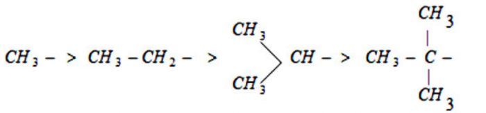 Order of hyperconjugation