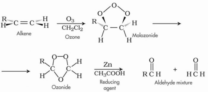 Ozonolysis of alkene