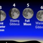 Phases of moon-2