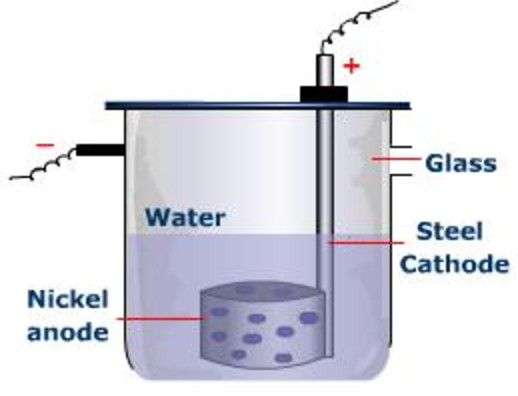 heavy-water-chemistry-class-11-hydrogen