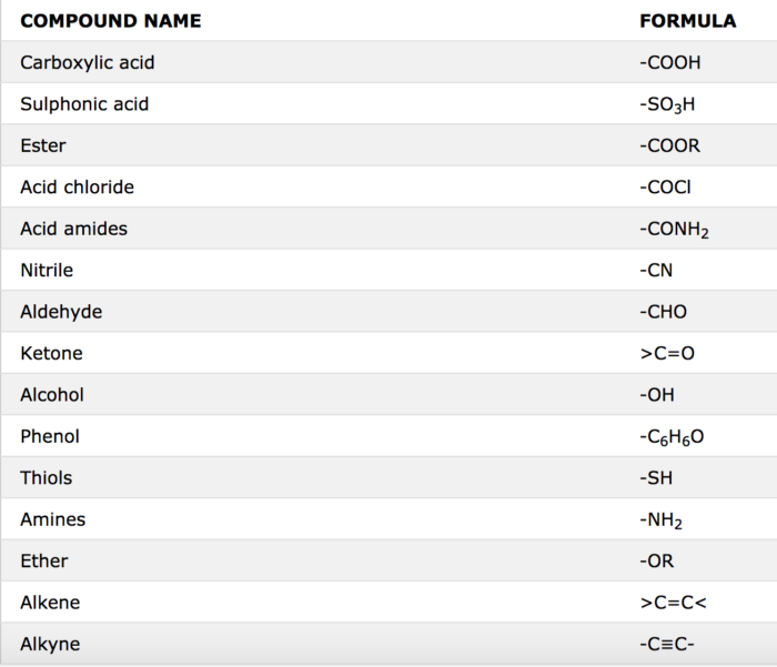 rules-for-iupac-nomenclature-of-polyfunctional-compounds-chemistry