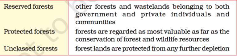 chapter-2-forest-and-wildlife-resources-class-10-geography-ncert