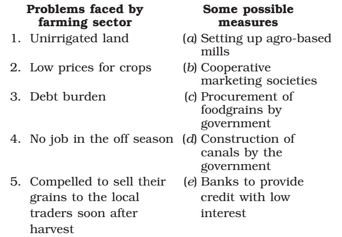 Chapter 2 Sectors Of The Indian Economy - Class 10, Economics, NCERT ...