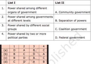 ch 1 power sharing class 10
