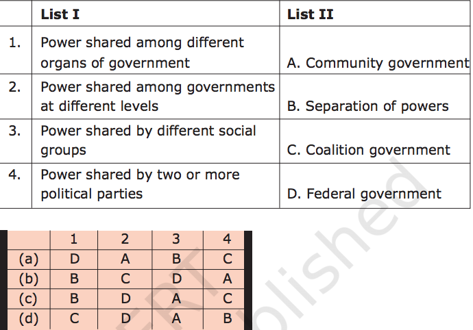 Chapter 1 Power Sharing Class 10 Ncert Solutions Political Science