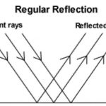 Regular reflection