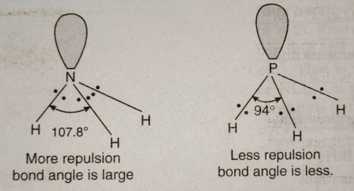 Repulsion between electron pairs in NH3 and PH3