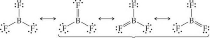 Chemical Properties of Boron Family - Chemistry, Class 11, p-Block Elements