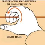 Right hand Thumb Rule