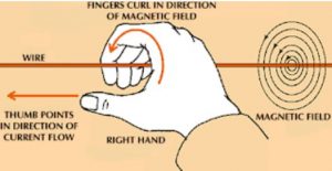 Right hand Thumb Rule