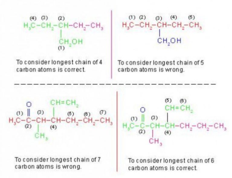 rules for nomenclature of organic compounds class 10