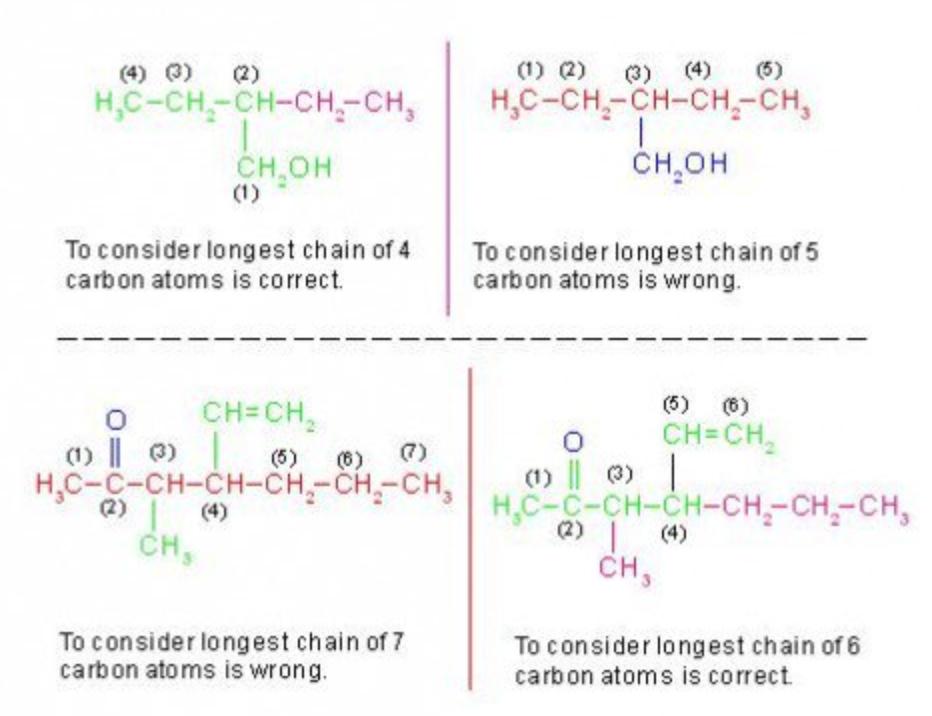 rules-for-iupac-nomenclature-of-compounds-containing-functional-group