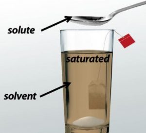 Saturated solution