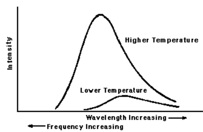 Electromagnetic Wave Theory - Chemistry, Class 11, Structure of Atom