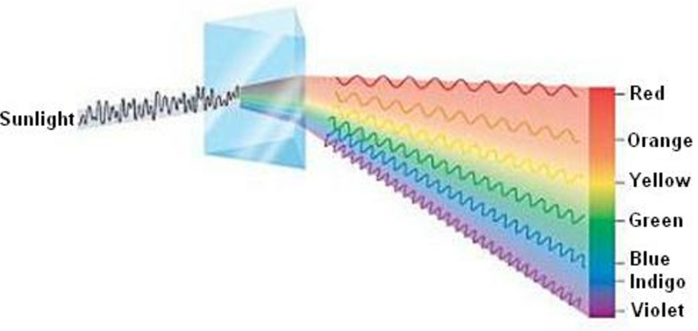 Continuous spectra