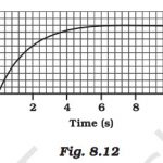 Fig 8.12 Science Chapter 8 Motion
