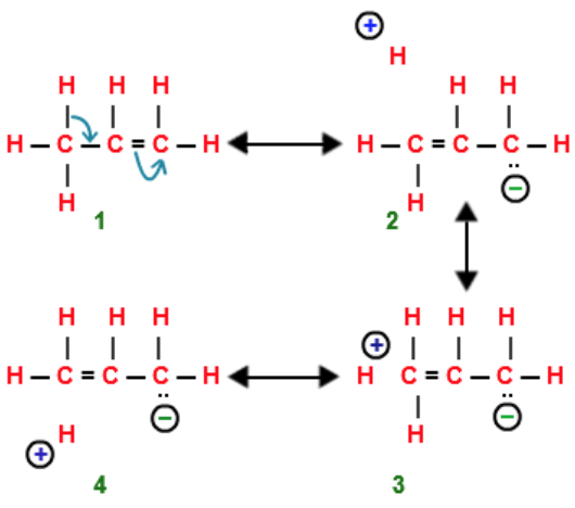 Hyperconjugation Effect - Chemistry, Class 11, Organic Chemistry - Some ...