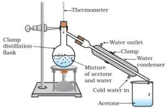 Purification Of Organic Compounds | Chemistry, Class 11, Organic ...