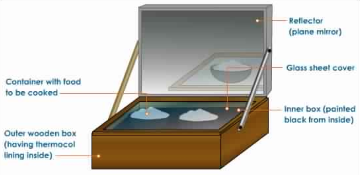 Solar Energy Class 10 Sources Of Energy