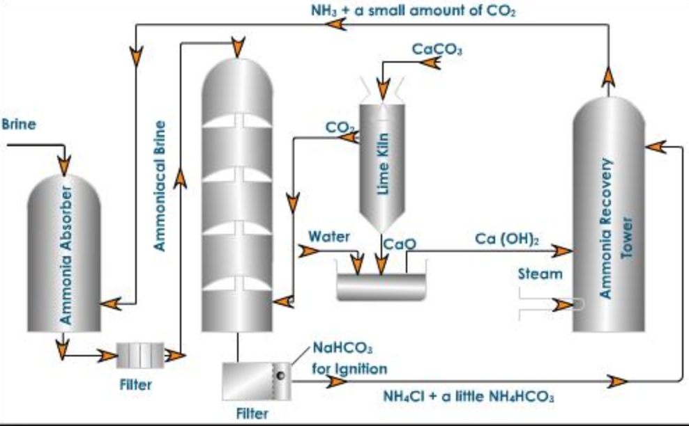 sodium-carbonate-chemistry-class-11-s-block-elements