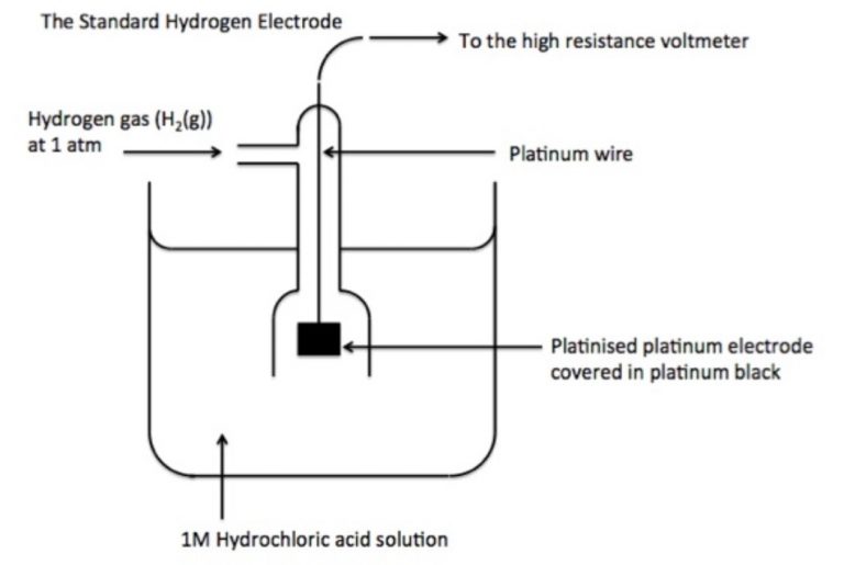 Electrode Potential and E.M.F. of a Galvanic Cell - Chemistry, Class 12 ...