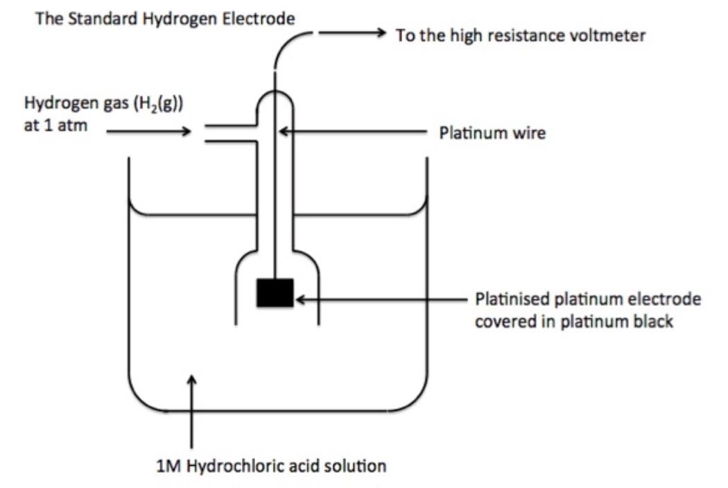 electrode-potential-and-e-m-f-of-a-galvanic-cell-chemistry-class-12