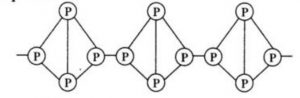 Structure of Red phosphorus