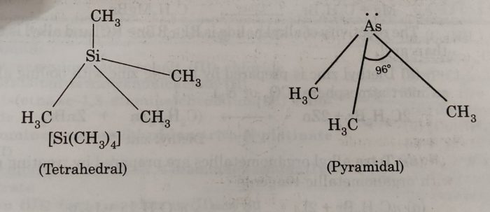 Structure of [Si(CH3)4] and [As(CH3)3]