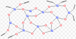 Structure of SiO2