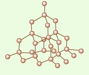 Structure of diamond