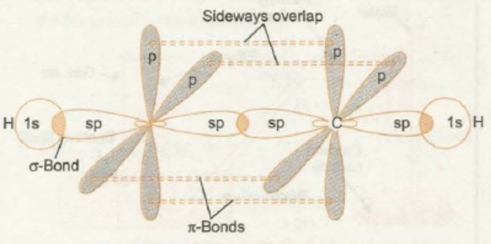 Structure of triple bond