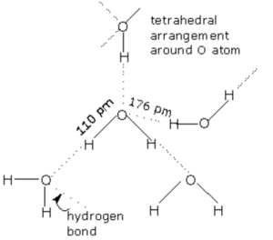 Structure of water in liquid state